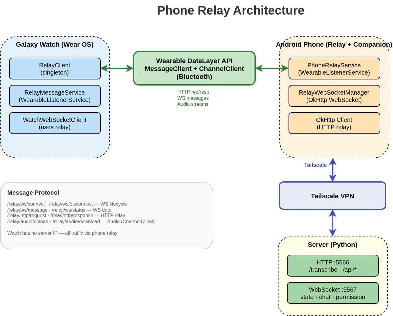 Watch relay through phone