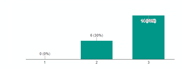 survey image