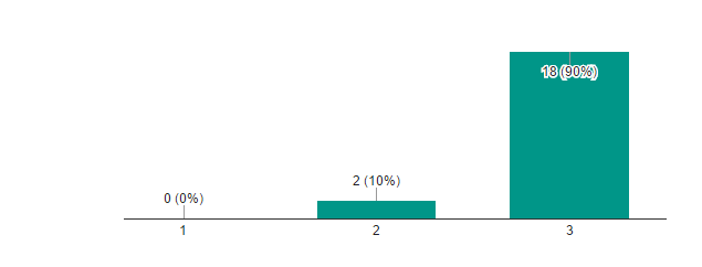 survey image