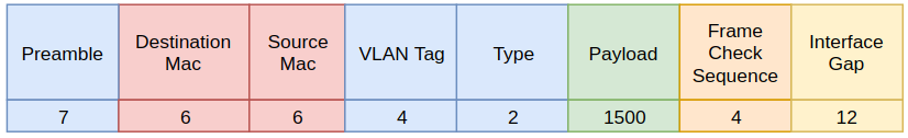 Network frame image